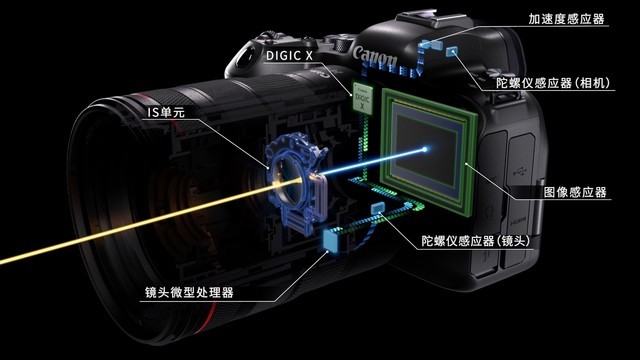 2022相机选购指南 如何选购一部适合自己的相机 第29张