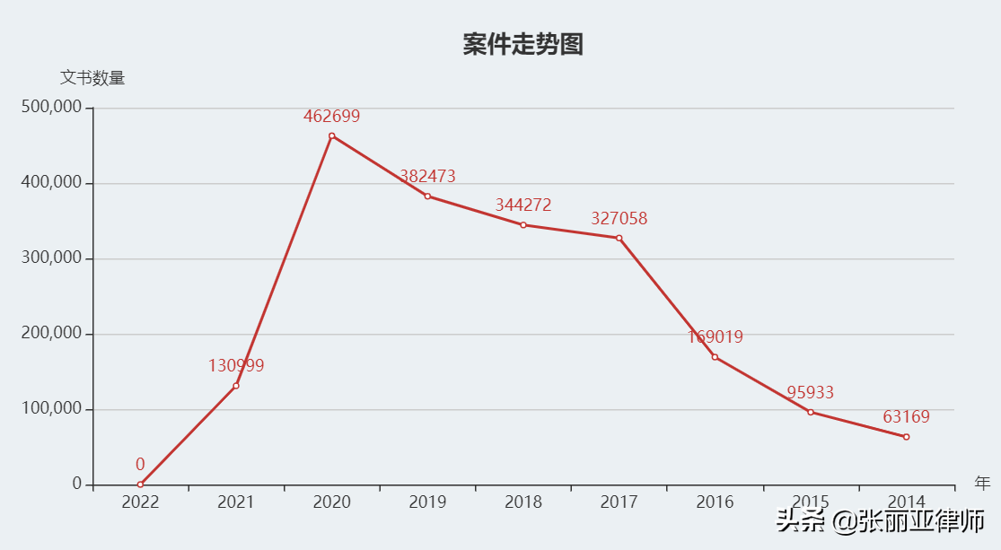 信用卡欠多少钱，会被起诉？ 第1张
