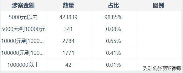 信用卡欠多少钱，会被起诉？ 第3张