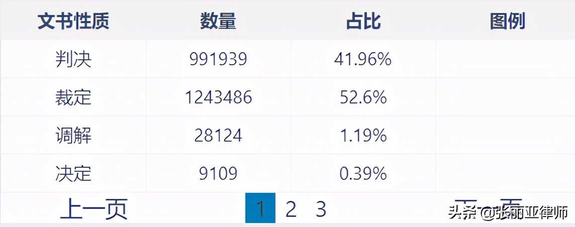 信用卡欠多少钱，会被起诉？ 第5张