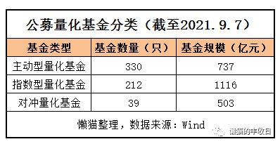 终于搞清楚了，原来量化基金是这么玩的 第3张