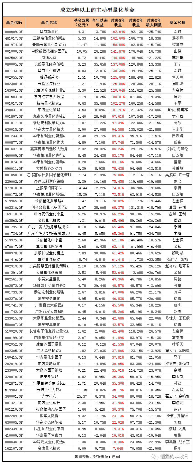 终于搞清楚了，原来量化基金是这么玩的 第5张