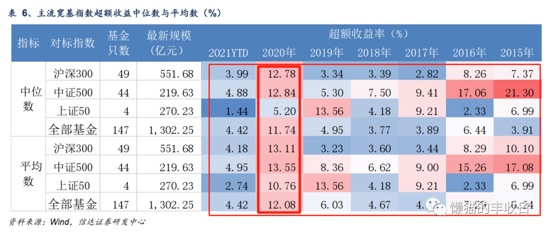 终于搞清楚了，原来量化基金是这么玩的 第9张