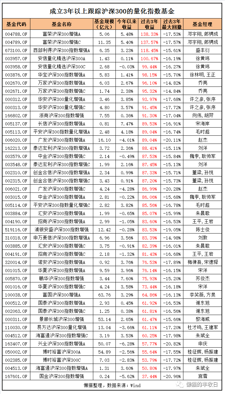 终于搞清楚了，原来量化基金是这么玩的 第11张
