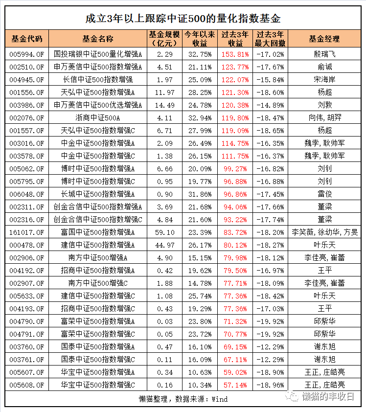 终于搞清楚了，原来量化基金是这么玩的 第13张