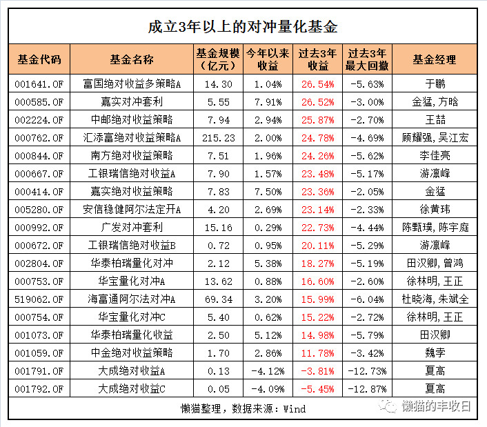 终于搞清楚了，原来量化基金是这么玩的 第15张