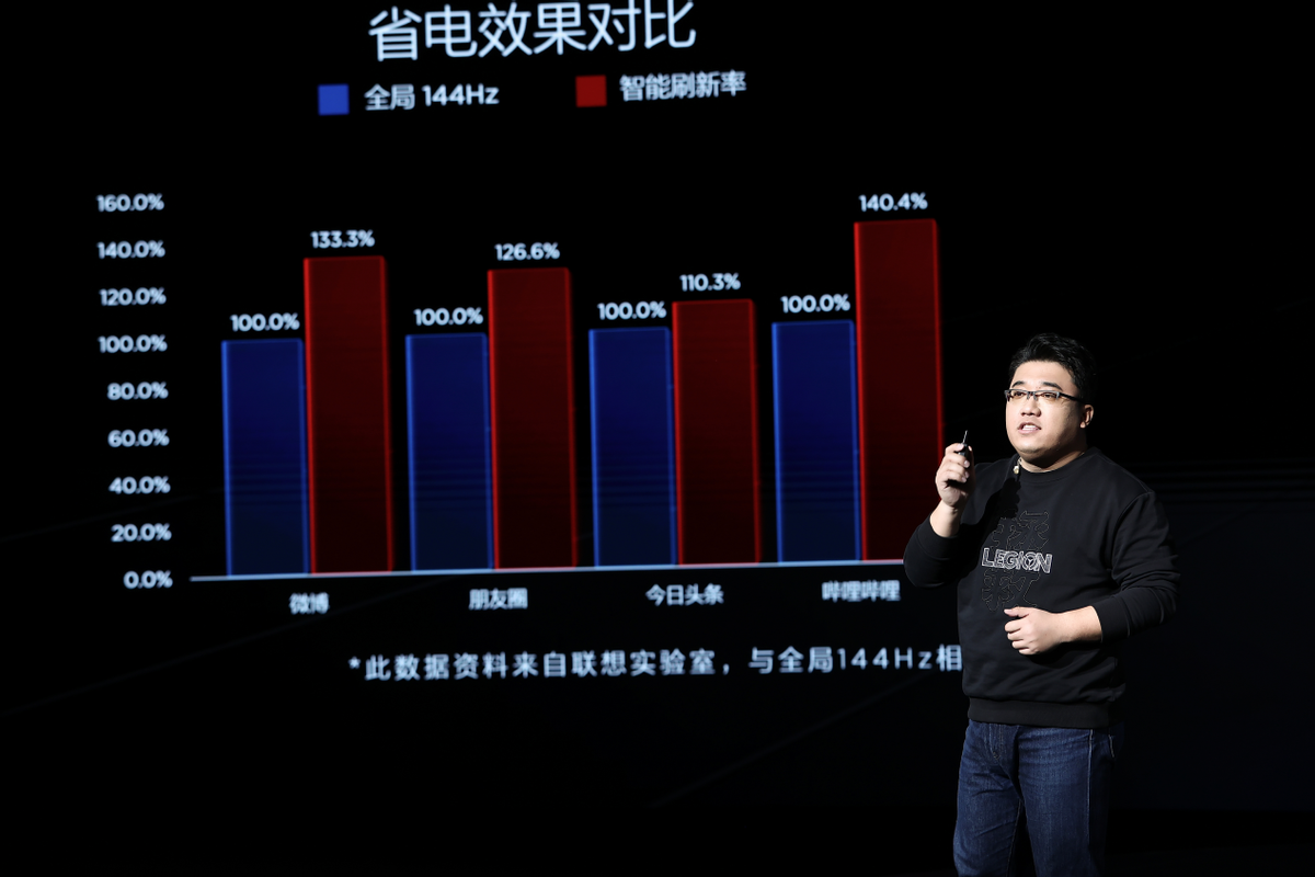新电竞旗舰亮相，联想拯救者Y90电竞手机正式发布首发价3999元起 第7张