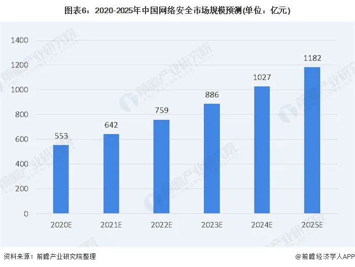 ​战争不会轻易到来，网络战争除外 第3张