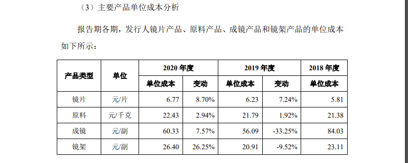 眼镜是“暴利”行当？一片成本不到7元？ 第3张