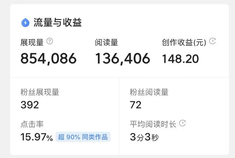 适合写作新手，边看剧边挣钱：3种套路，一学就会 第1张