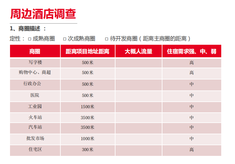 30间房小宾馆一年赚60万！原来这个行业是这样的 第3张