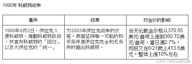 如果爆发战争，买黄金真的能赚大钱吗？ 第1张