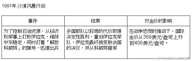 如果爆发战争，买黄金真的能赚大钱吗？ 第5张