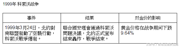 如果爆发战争，买黄金真的能赚大钱吗？ 第9张
