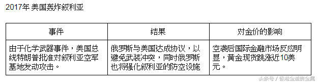 如果爆发战争，买黄金真的能赚大钱吗？ 第17张