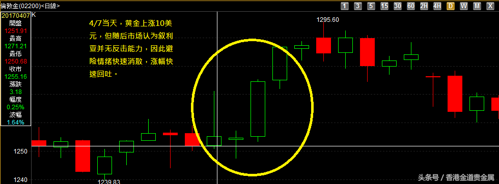 如果爆发战争，买黄金真的能赚大钱吗？ 第19张