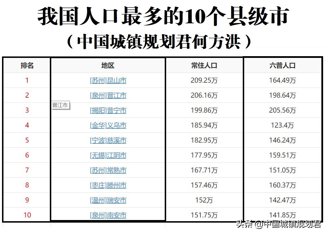 我国县级市改革研究：重要的县级市应升地级市，不达标县级市改县 第3张