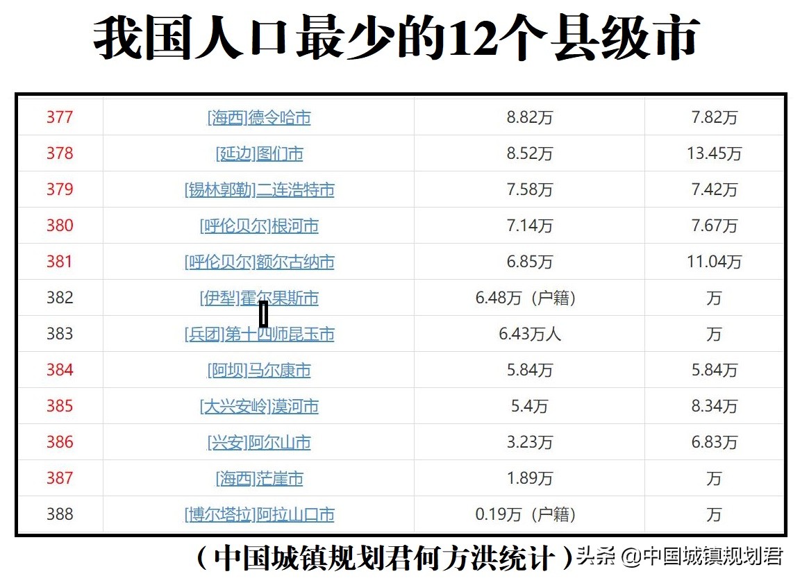 我国县级市改革研究：重要的县级市应升地级市，不达标县级市改县 第5张