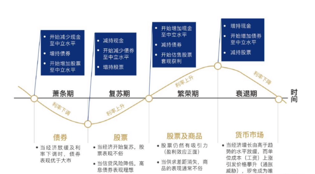 为啥这么多人不买理财，改投储蓄险了？ 第3张