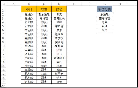 Excel小技巧：Excel表格快速排序新方法 第1张