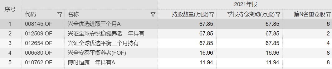 “东数西算”火了，这些基金提前布局，大佬基本都没上车 第9张