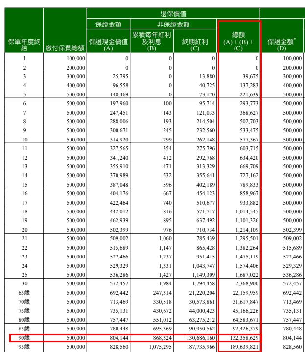 为啥这么多人不买理财，改投储蓄险了？ 第5张