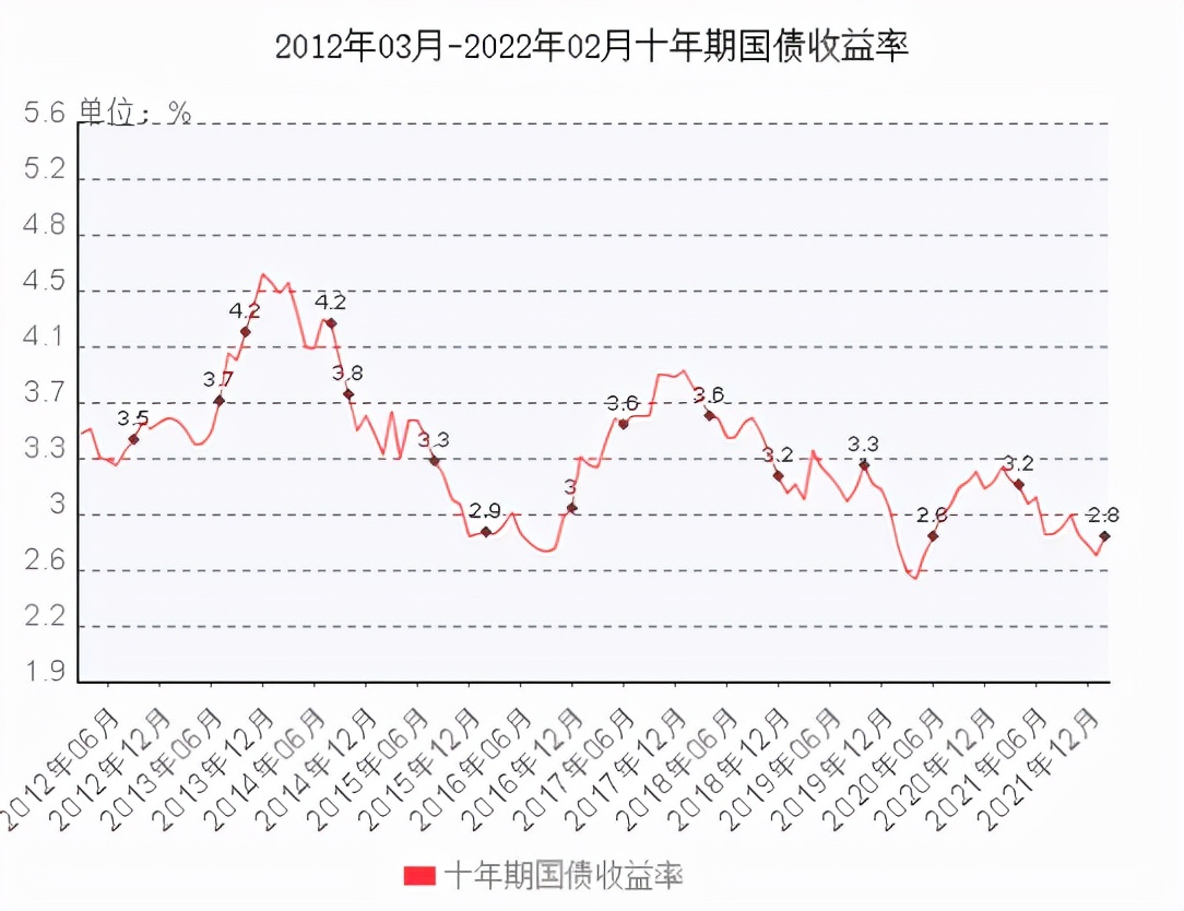为啥这么多人不买理财，改投储蓄险了？ 第1张