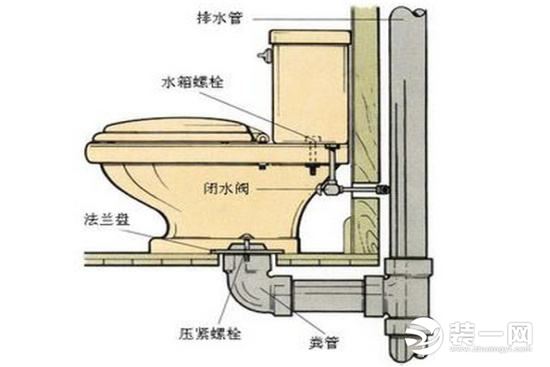 抽水马桶安装方法全教程解析！看完这篇自己在家也能装 第1张