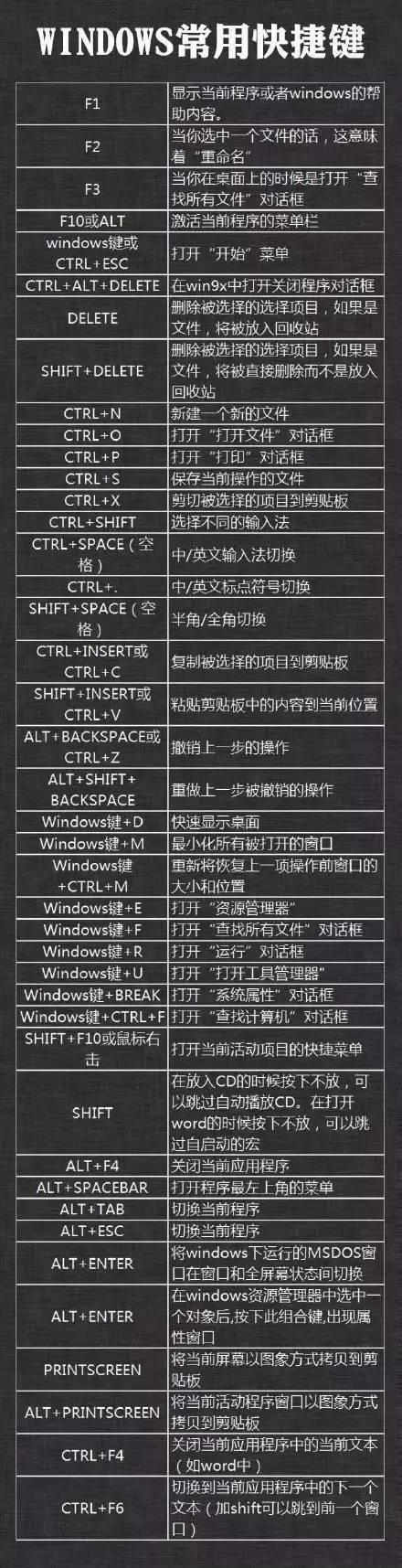 电脑快速锁屏和切屏用哪些快捷键 第3张