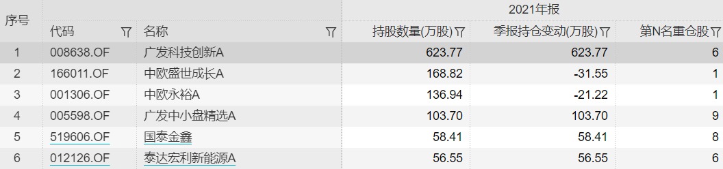 “东数西算”火了，这些基金提前布局，大佬基本都没上车 第7张