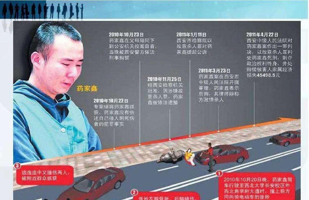 11年药家鑫被审判，5名教授呼吁免除死刑，称：这是对生命的尊重 第1张