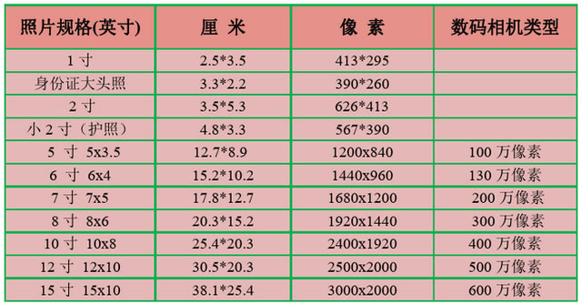 标准二寸白底免冠证件照尺寸要求及手机拍摄制作教程 第5张