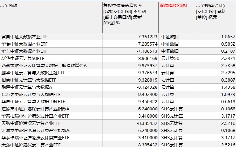 “东数西算”火了，这些基金提前布局，大佬基本都没上车 第1张