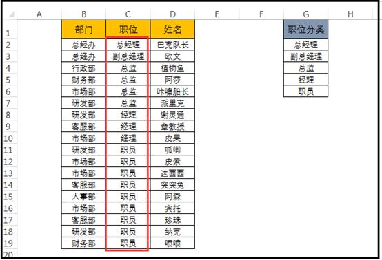 Excel小技巧：Excel表格快速排序新方法 第9张