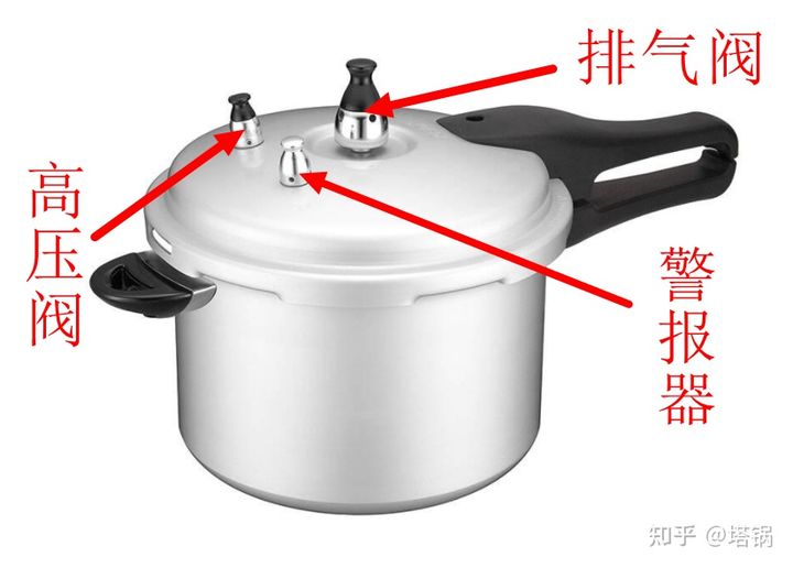 高压锅为什么会“爆炸”？如何正确使用高压锅，避免悲剧发生？ 第7张
