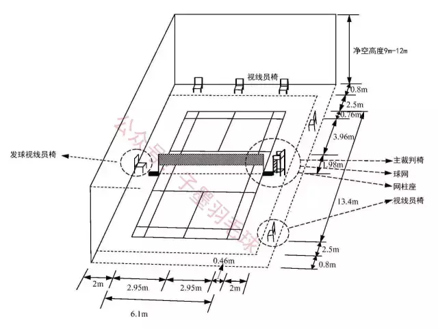 《从入门到熟练》第一节：羽毛球场地 第3张