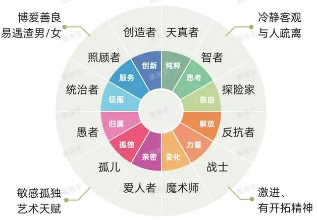 实用心理学：每个人都有A、B面 第3张