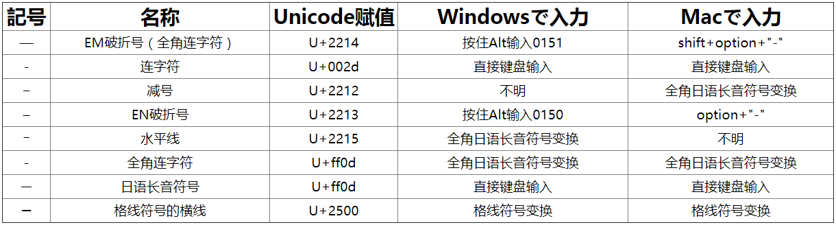 不再烦恼——日文中标点的使用方法「破折号篇」 第1张
