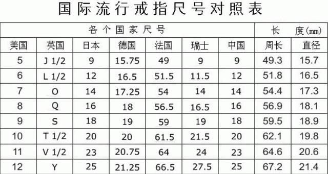 戒指尺寸怎么量？戒指尺寸测量方法及对照表（动图详解） 第13张