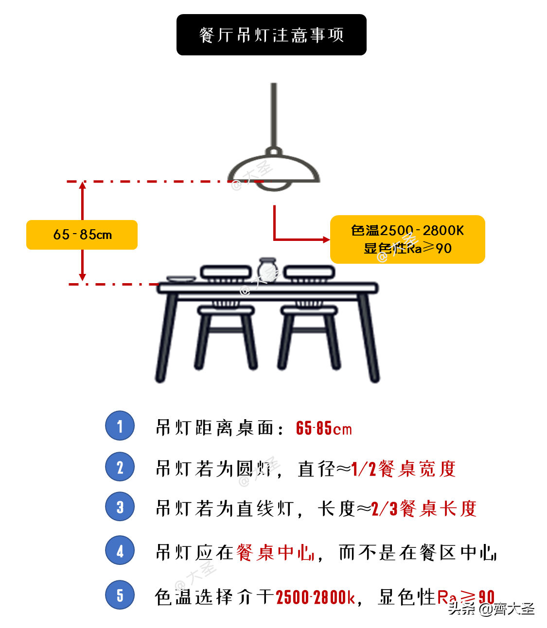 「纯干货」9张尺寸图搞定餐桌选购 第41张