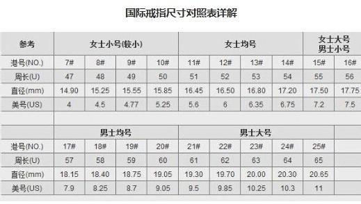 戒指尺寸怎么量？戒指尺寸测量方法及对照表（动图详解） 第15张