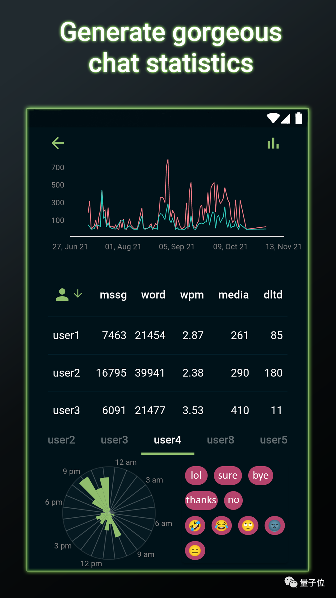 手把手教你用 Python 做可视化数据（python怎么做数据可视化的3大步骤） 第9张