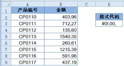 excel小技巧：快速按千、万、十万、百万显示金额 第7张