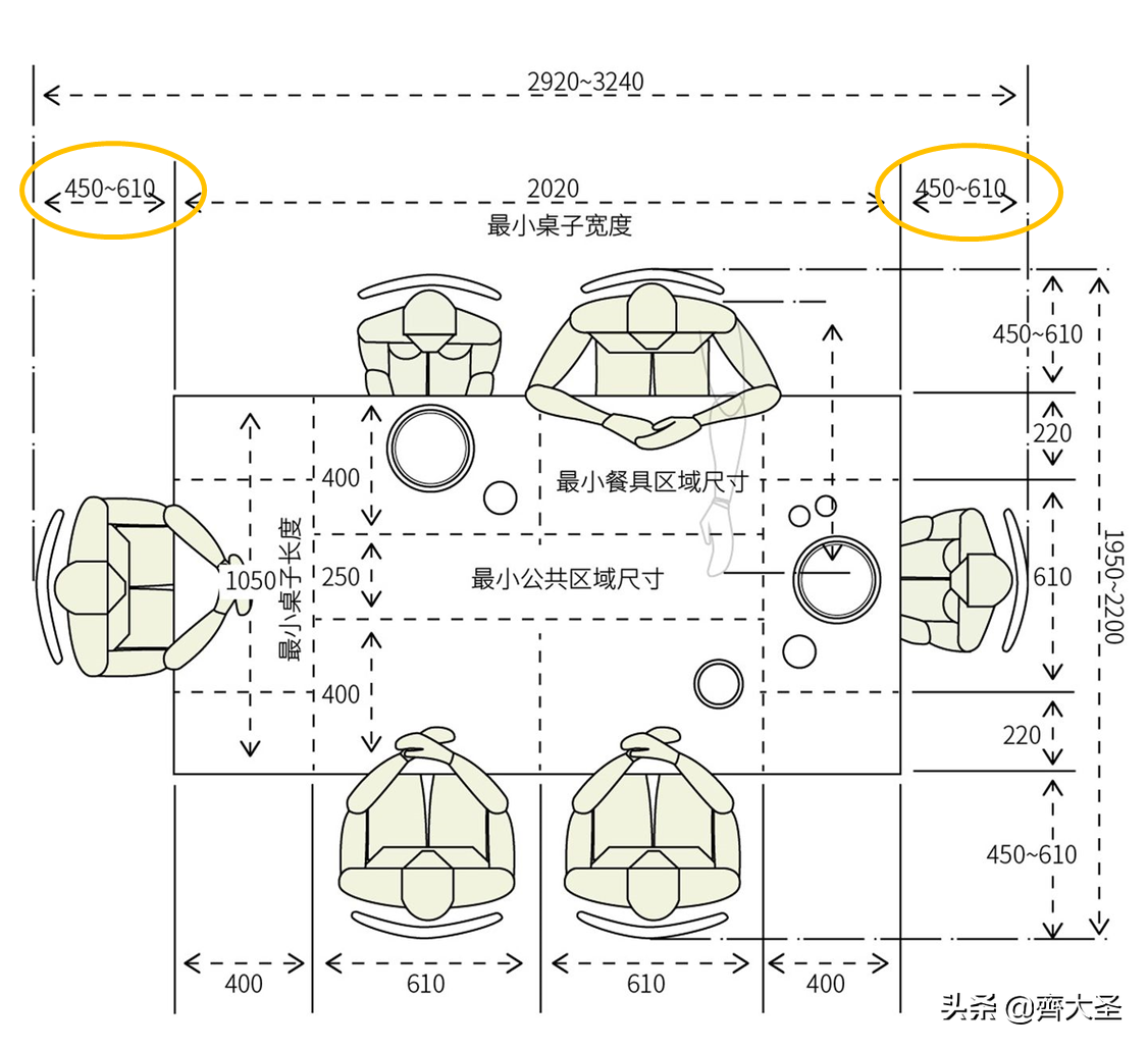 「纯干货」9张尺寸图搞定餐桌选购 第13张