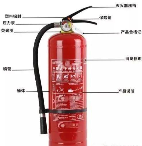 知识科普｜灭火器的正确使用 第5张