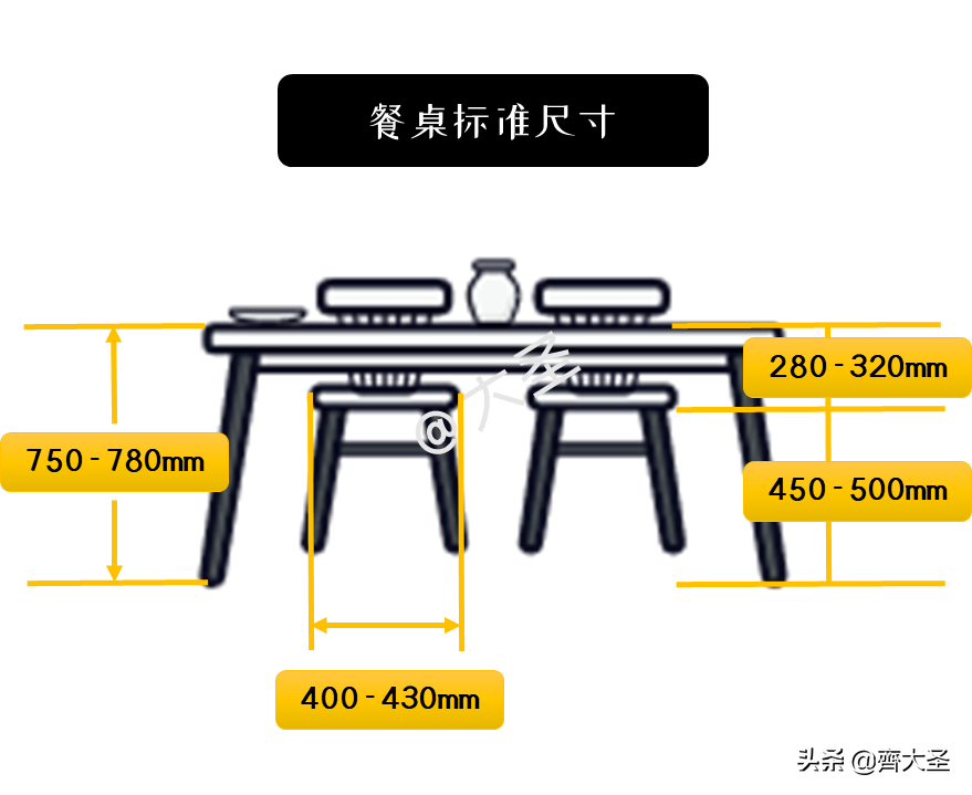 「纯干货」9张尺寸图搞定餐桌选购 第1张