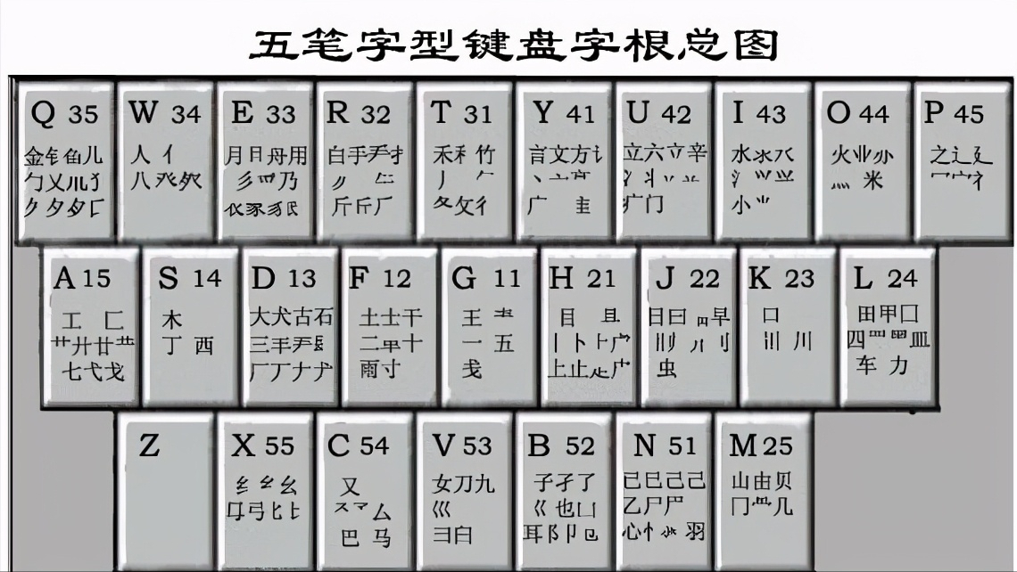 打字复印店和日常办公最好效率最高的输入法五笔字型输入法 第1张
