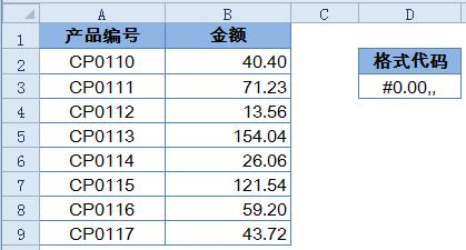 excel小技巧：快速按千、万、十万、百万显示金额 第9张