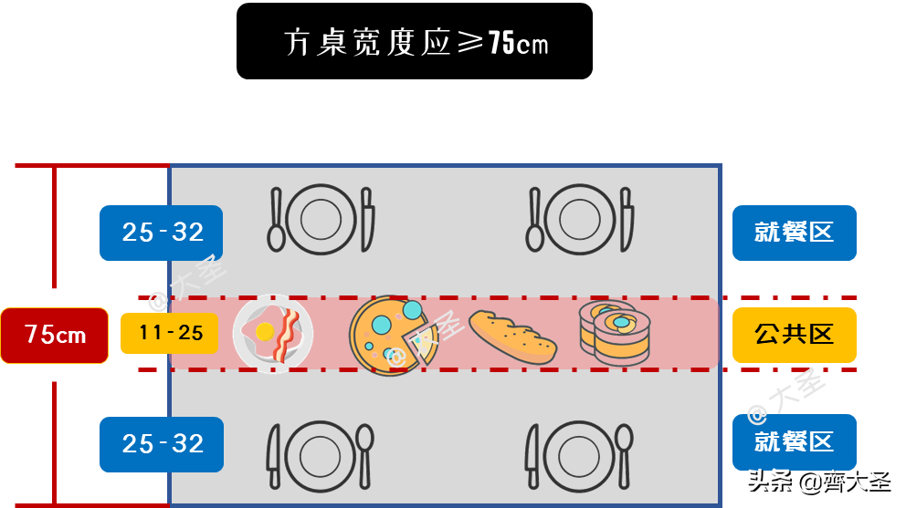 「纯干货」9张尺寸图搞定餐桌选购 第7张