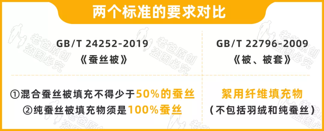 蚕丝被水很深？5招教你不踩坑 第1张